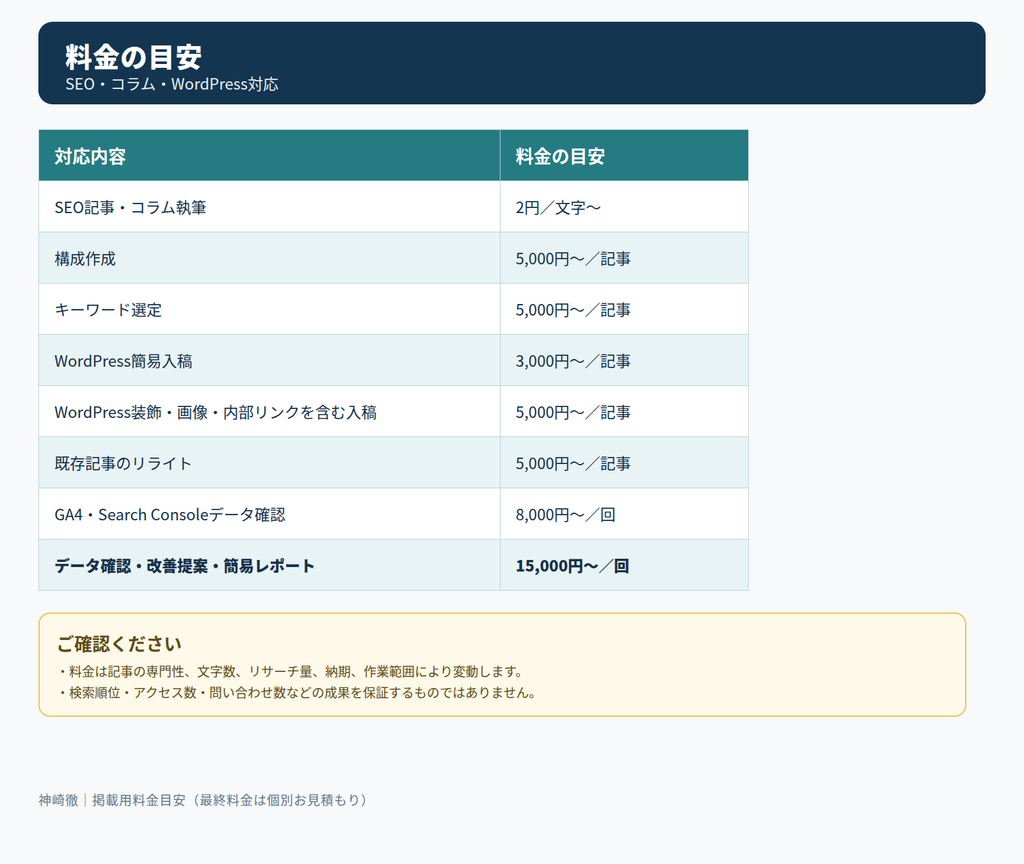 対応可能業務と金額の目安表