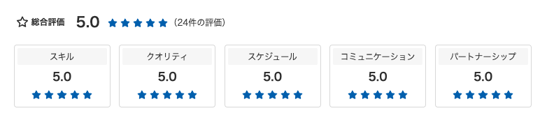 クラウドソーシング 総合評価